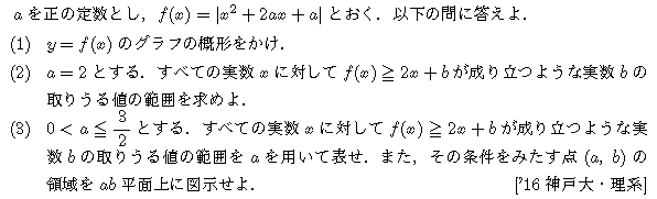 数学1 二次関数 関数 問題14の問題画像