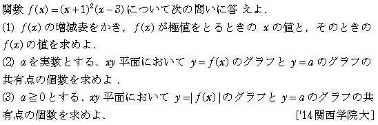 数学2 微分法 最大最小・解の個数 問題42の問題画像