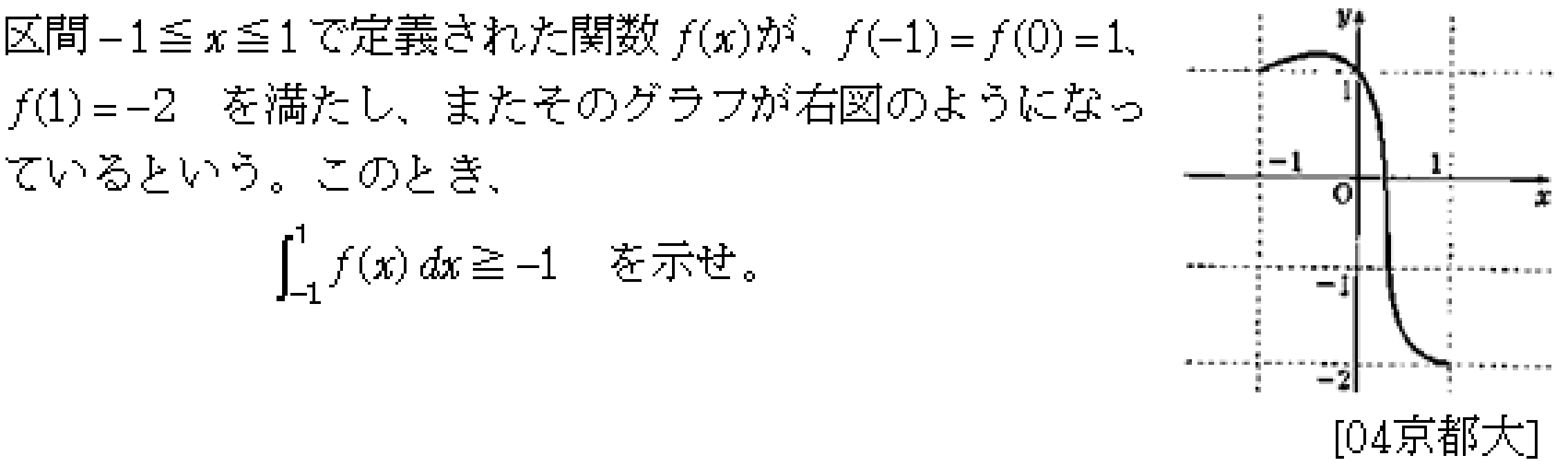 数学2 微分法 接線・不等式 問題1の問題画像