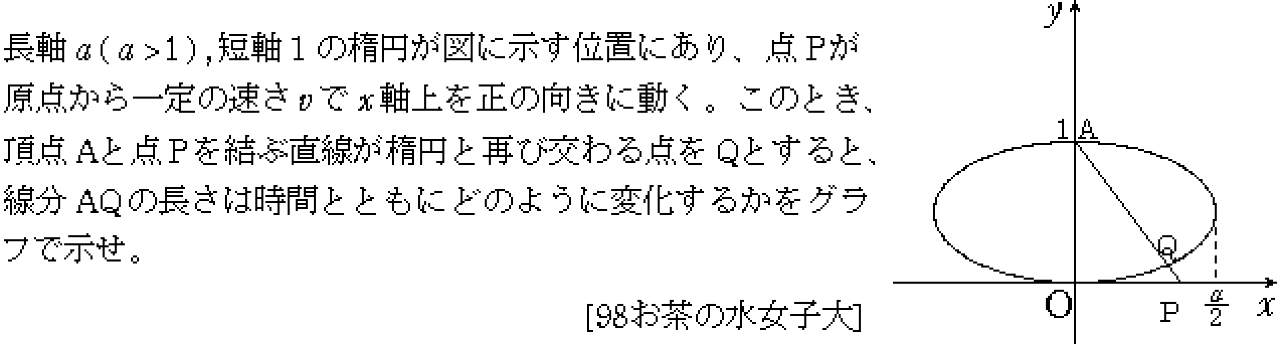 数学C 式と曲線 楕円 問題2の問題画像